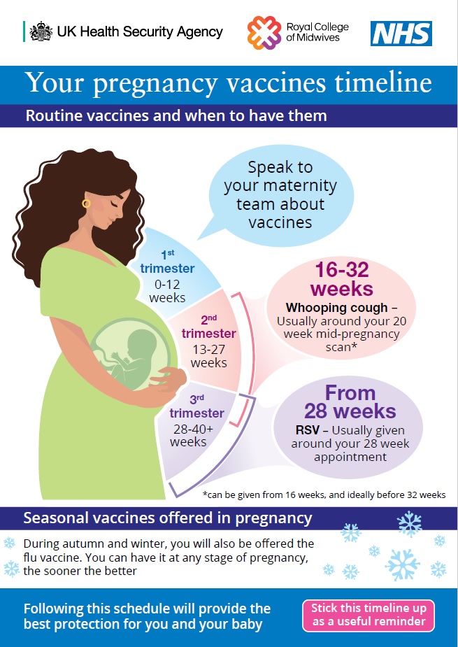 Pregnancy vaccines postcard